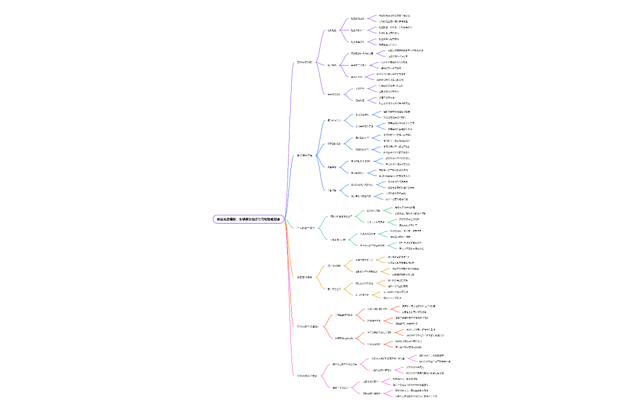 年度总结模板：车辆保养知识与驾驶技能提高