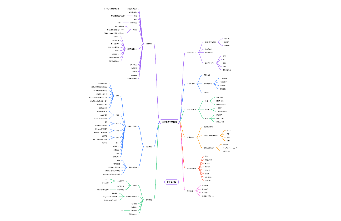 SEO搜索引擎优化