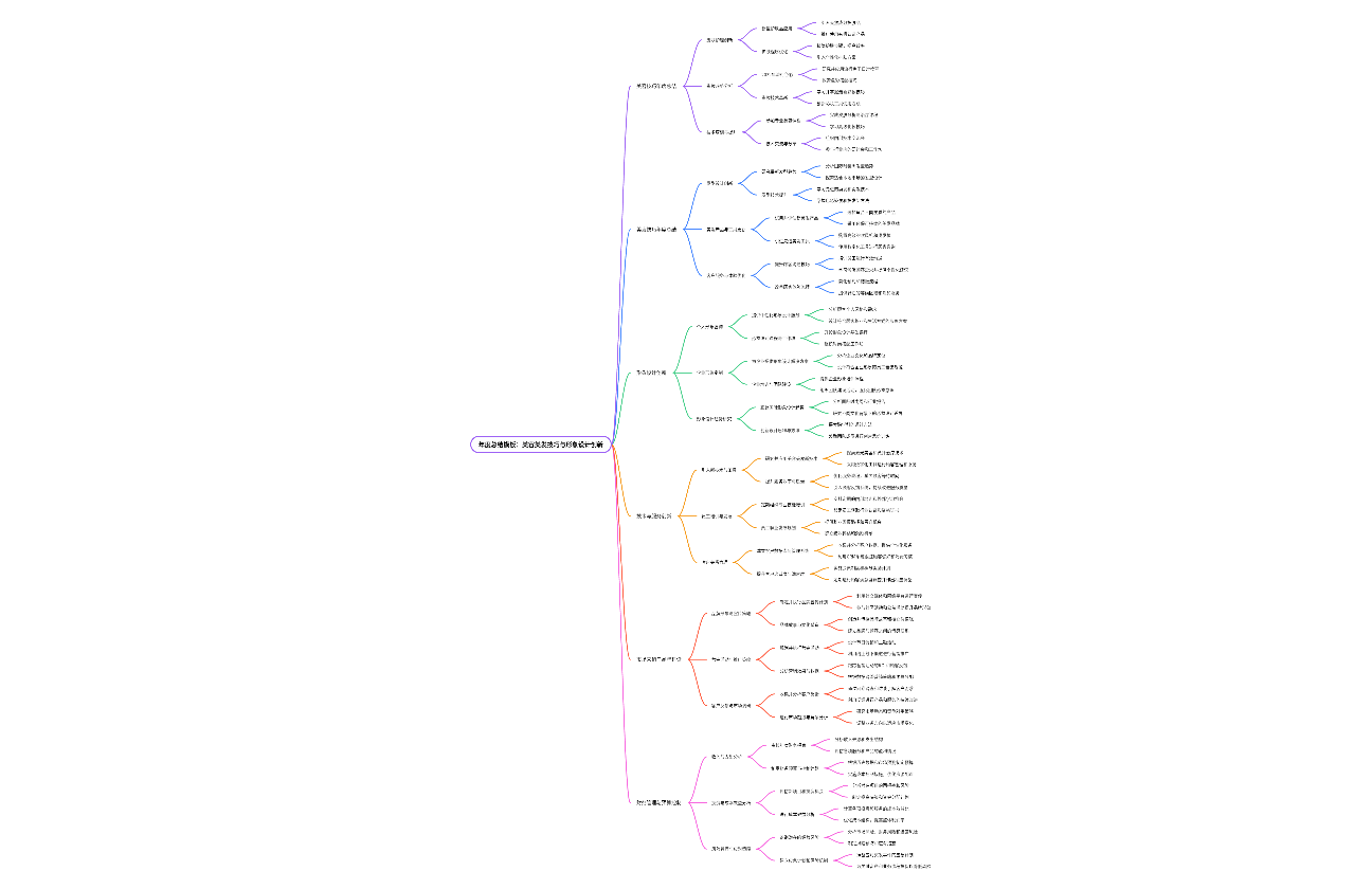 年度总结模板：美容美发技巧与形象设计创新