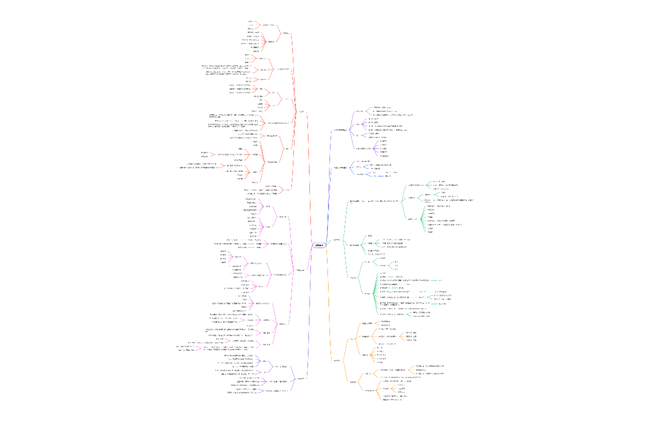 计算机组成原理