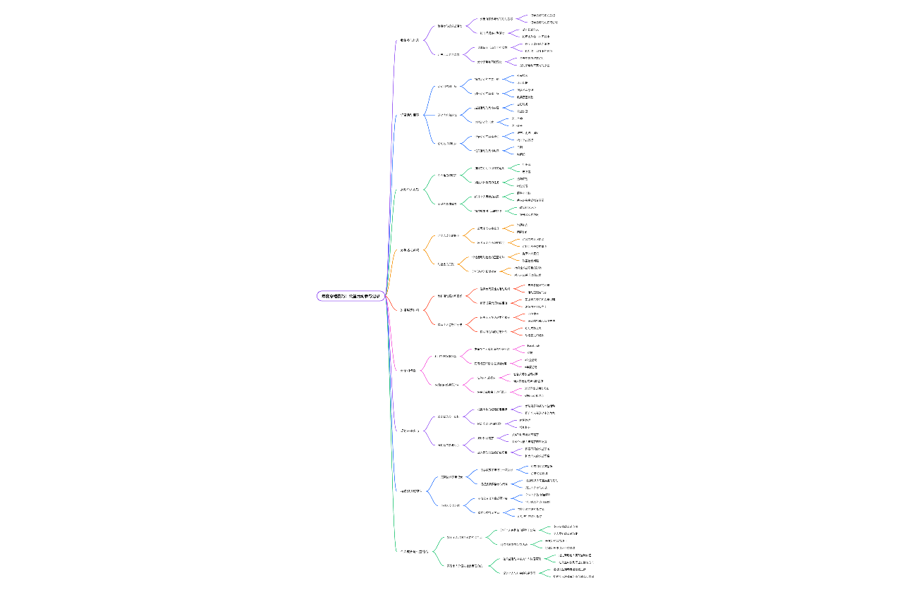 年度总结技巧：公益活动参与记录