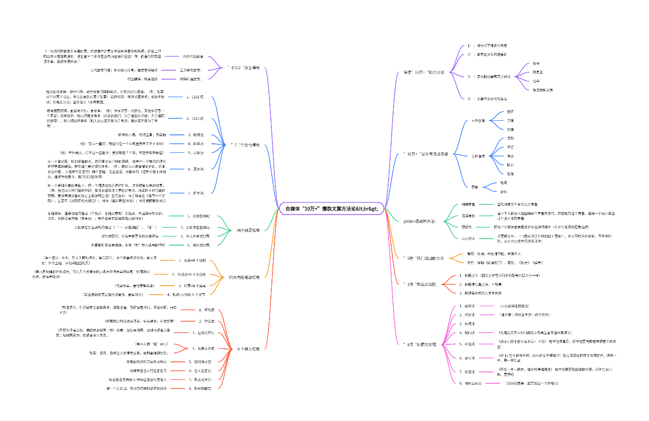 自媒体10万+文案方法论