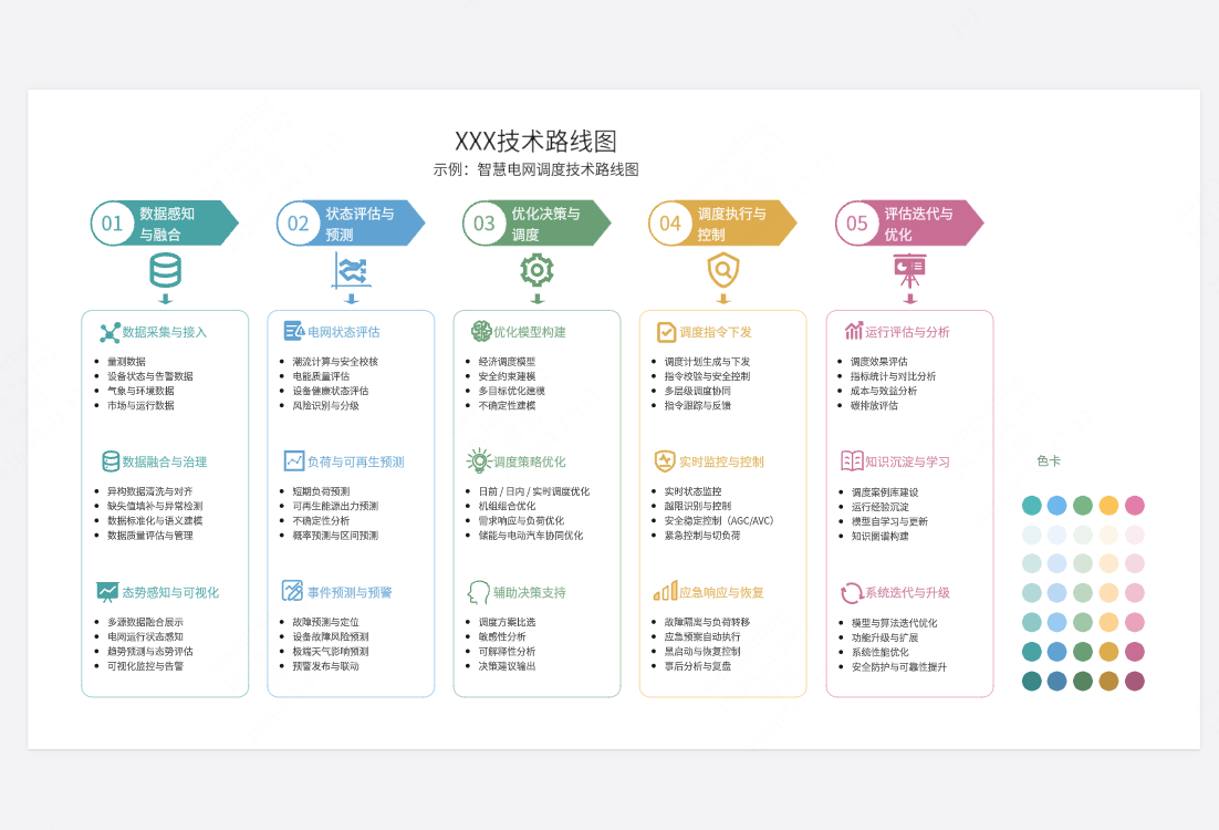 技术路线图通用模板