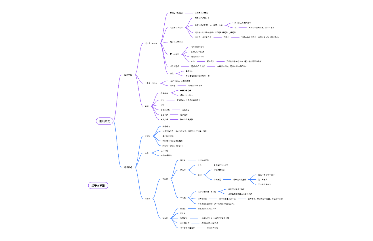 资料分析之基础知识