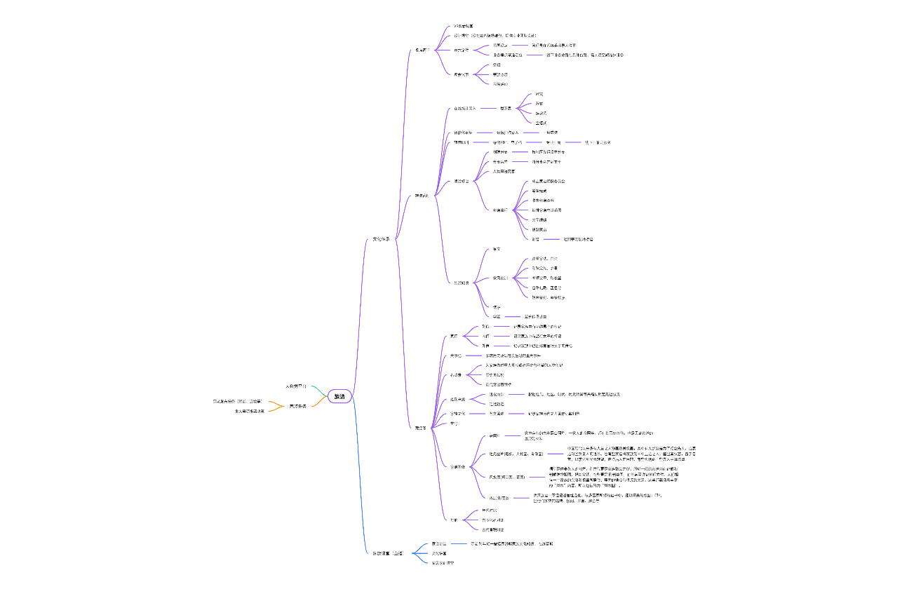 族谱详解与文化价值解析
