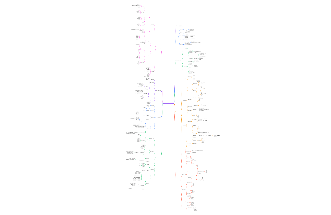 《人人都是产品经理：写给产品新人》读书笔记