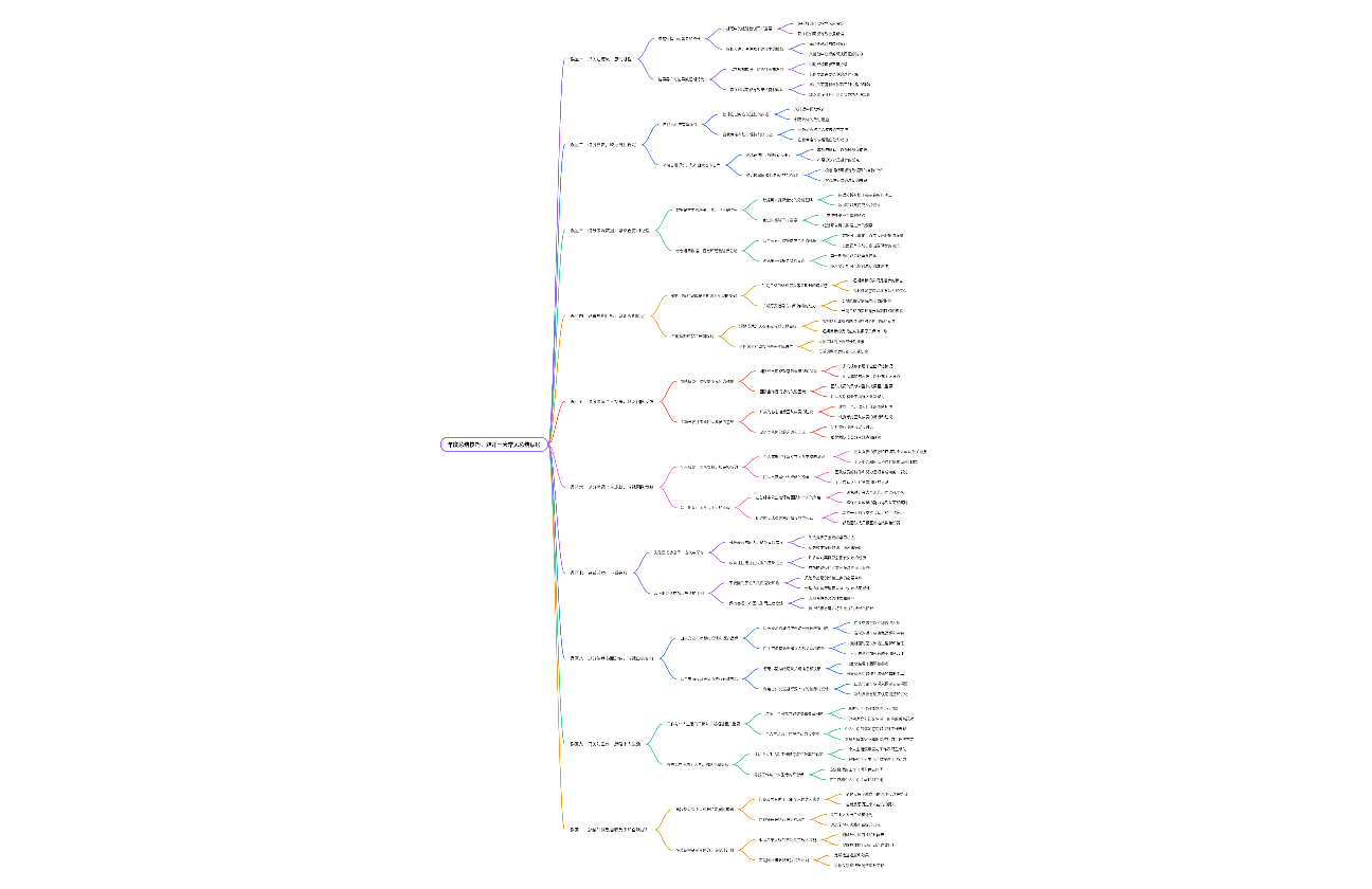 年度总结技巧：避开十大常见总结误区