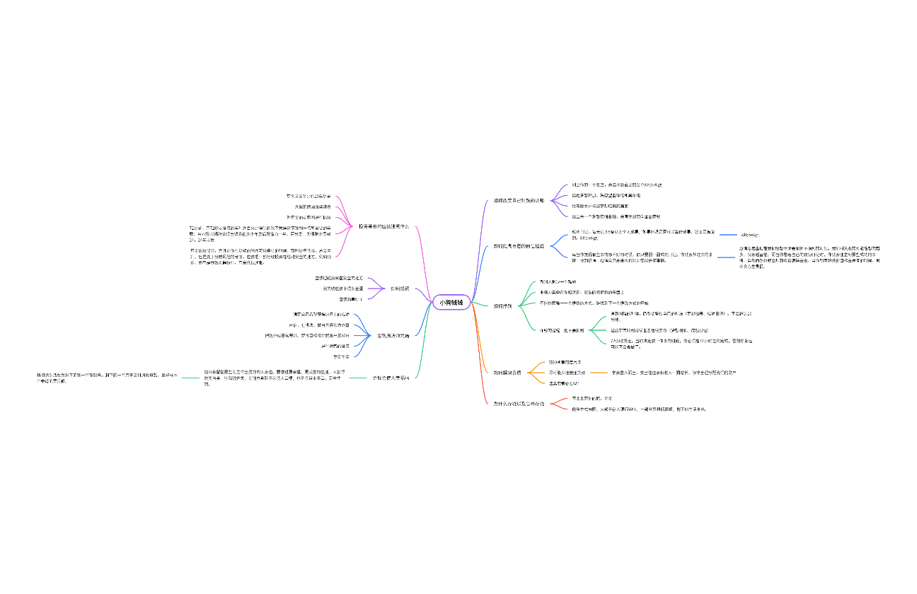 《小狗钱钱》读书笔记