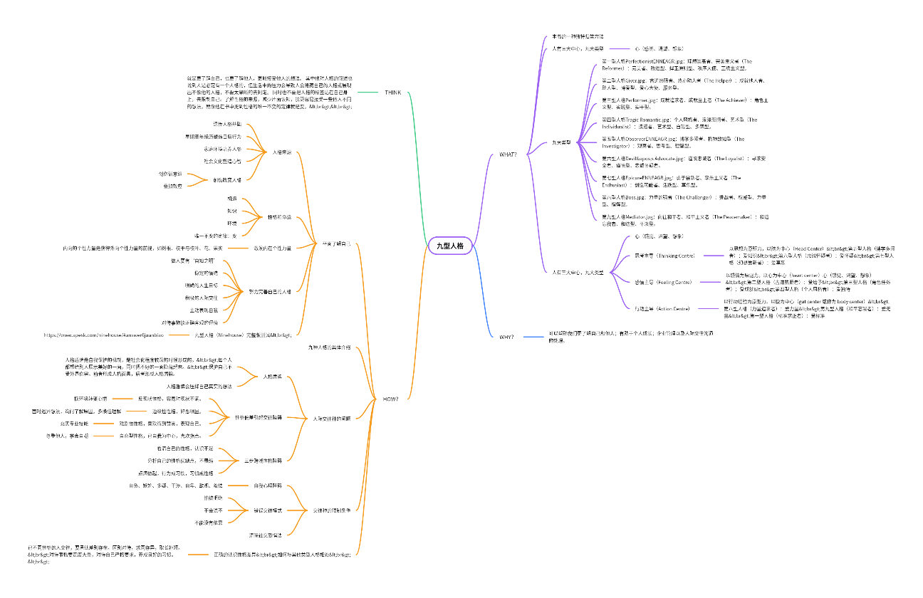 《九型人格》读书笔记