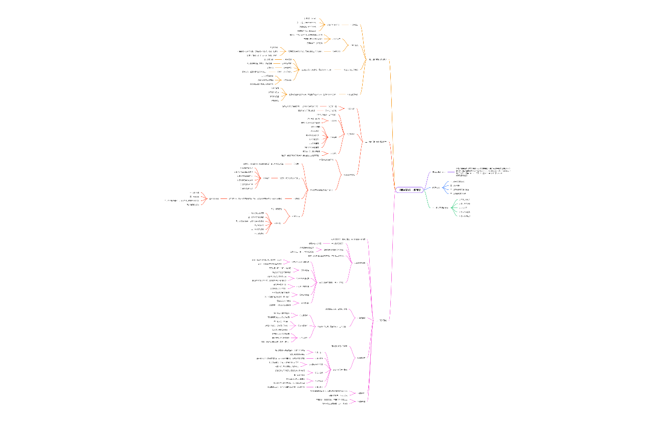 《即兴演讲》读书笔记