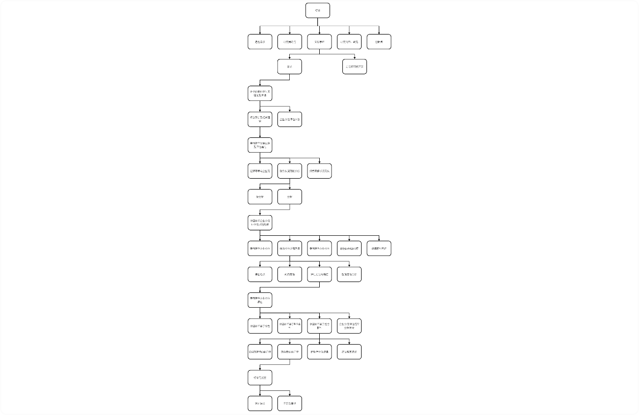 企业价值评估研究框架图