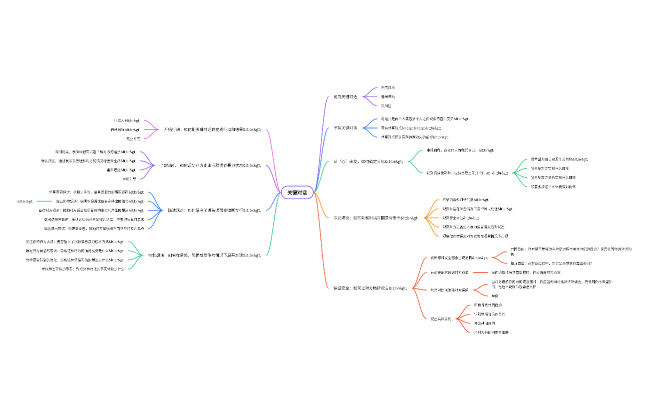 《关键对话》读书笔记