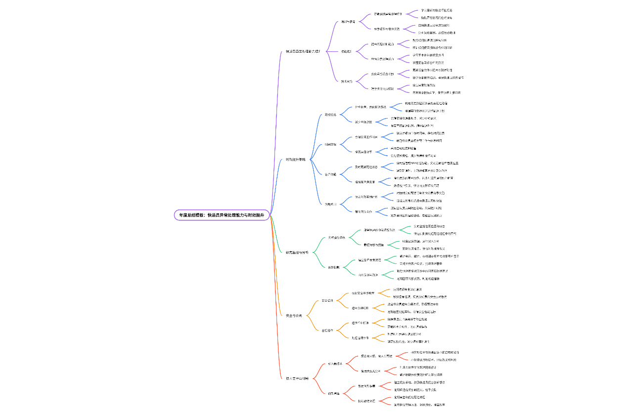 快递员异常处理能力与时效提升