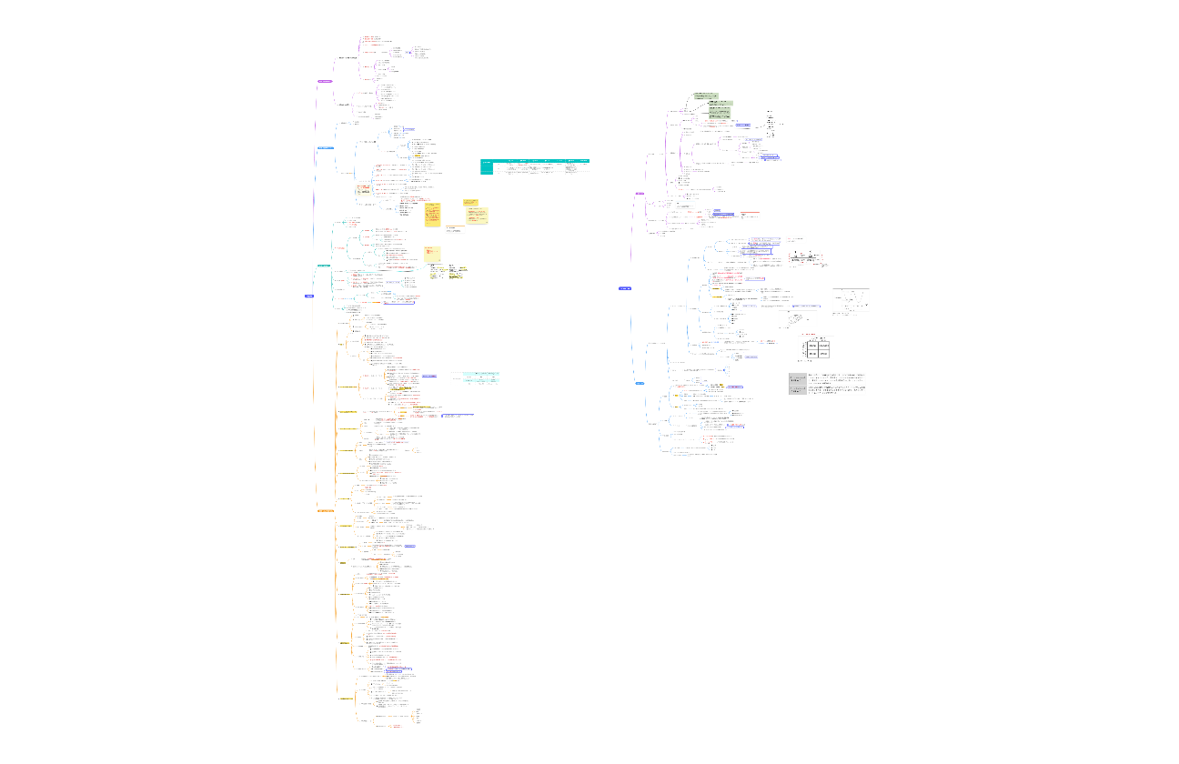 日语考研方向教育学思维导图