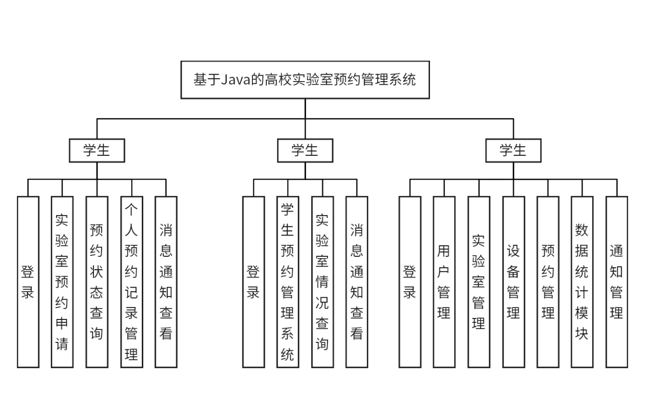 基于Java的高校实验室预约管理系统