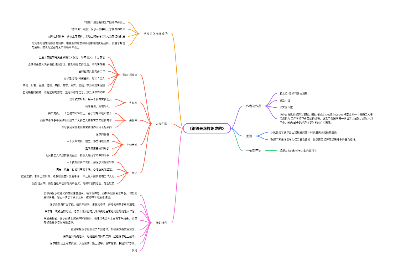 《钢铁是怎样炼成的》思维导图