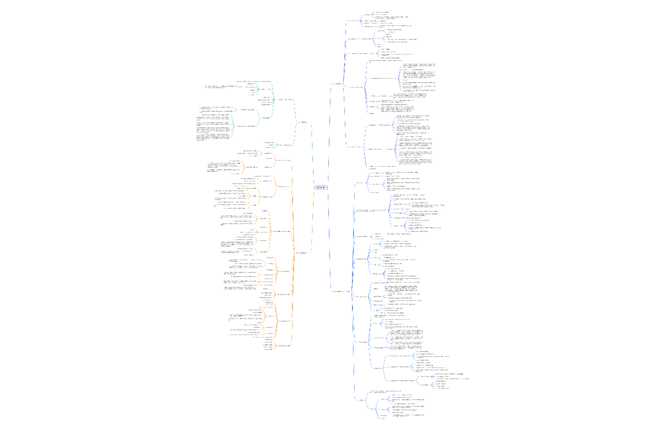 如何阅读一本书