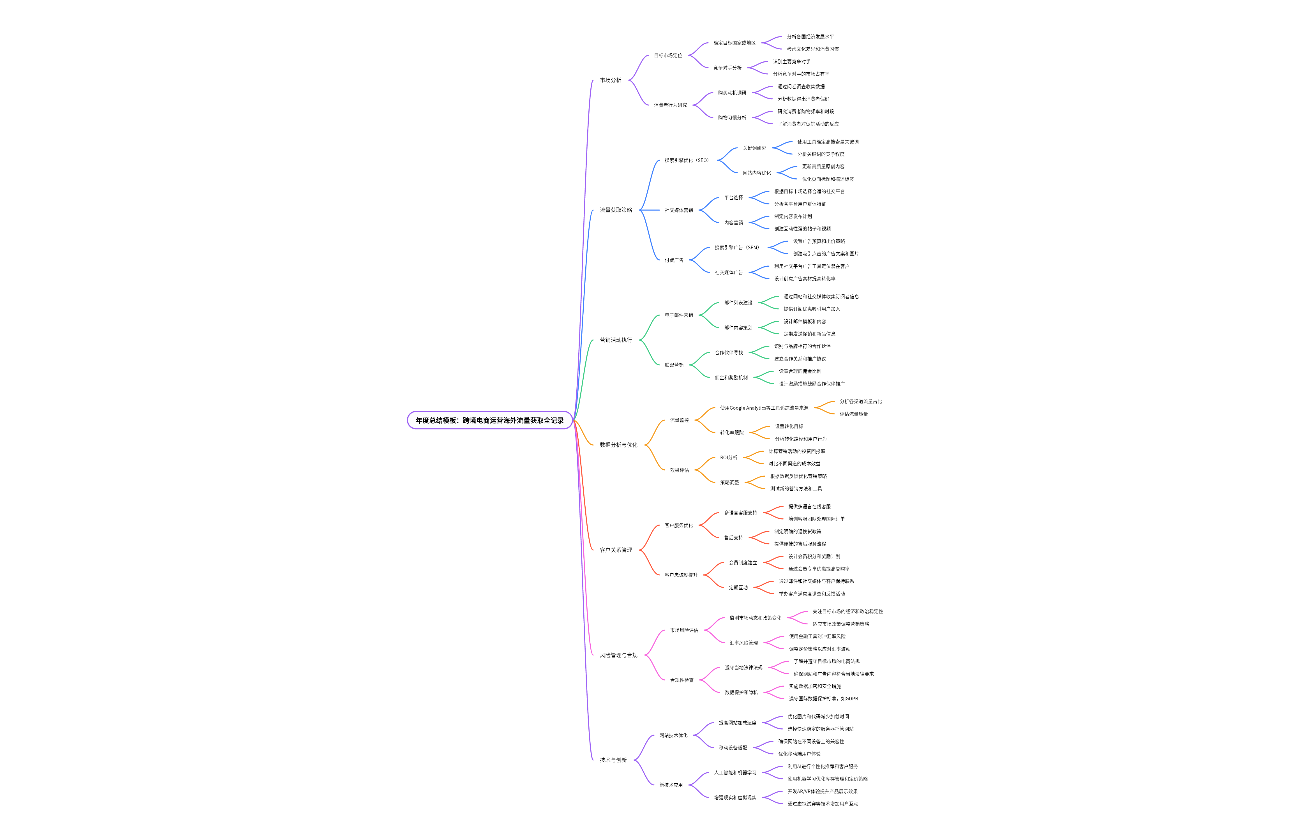 年度总结模板：跨境电商运营海外流量获取全记录