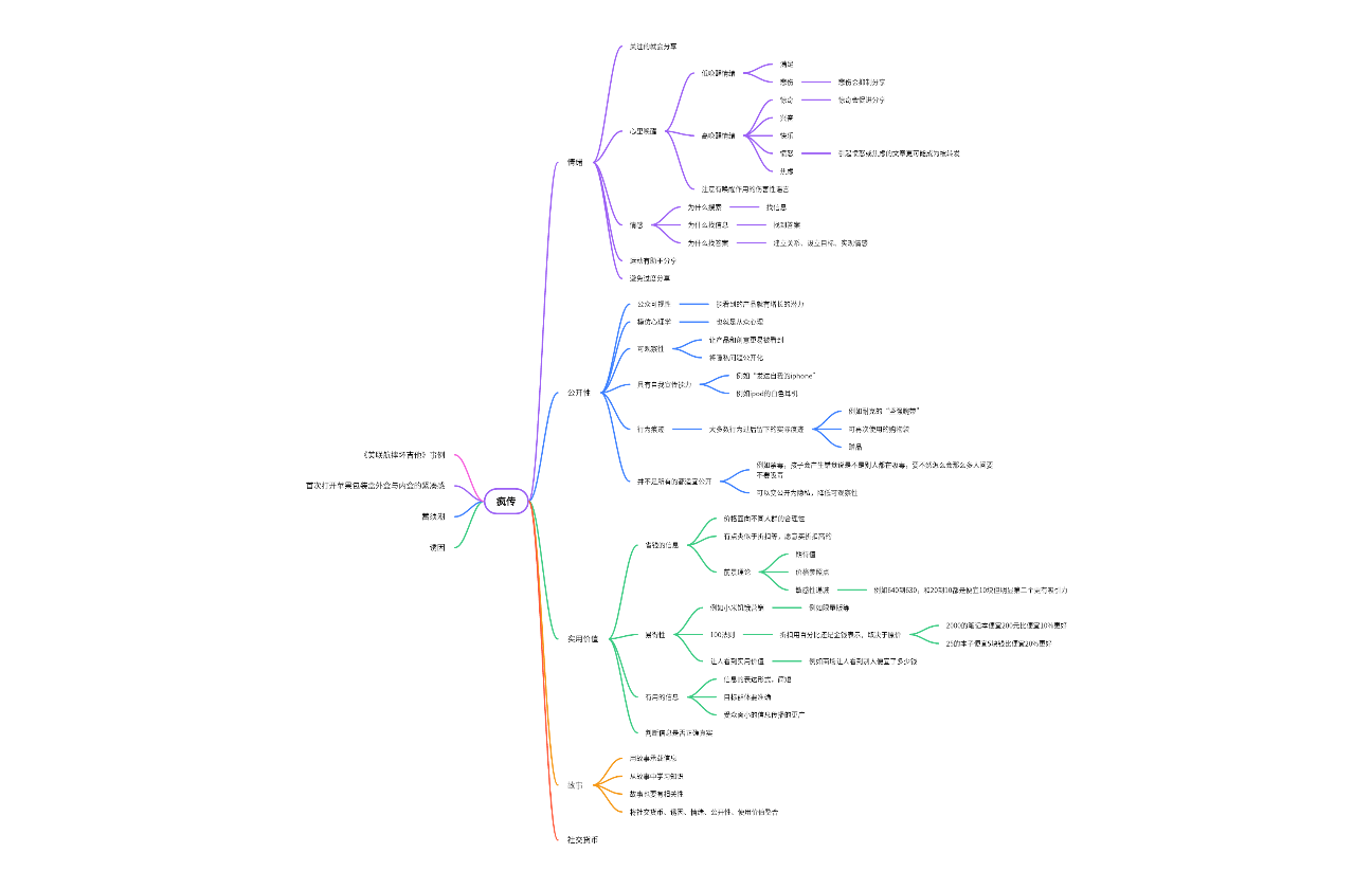 《疯传》读书笔记
