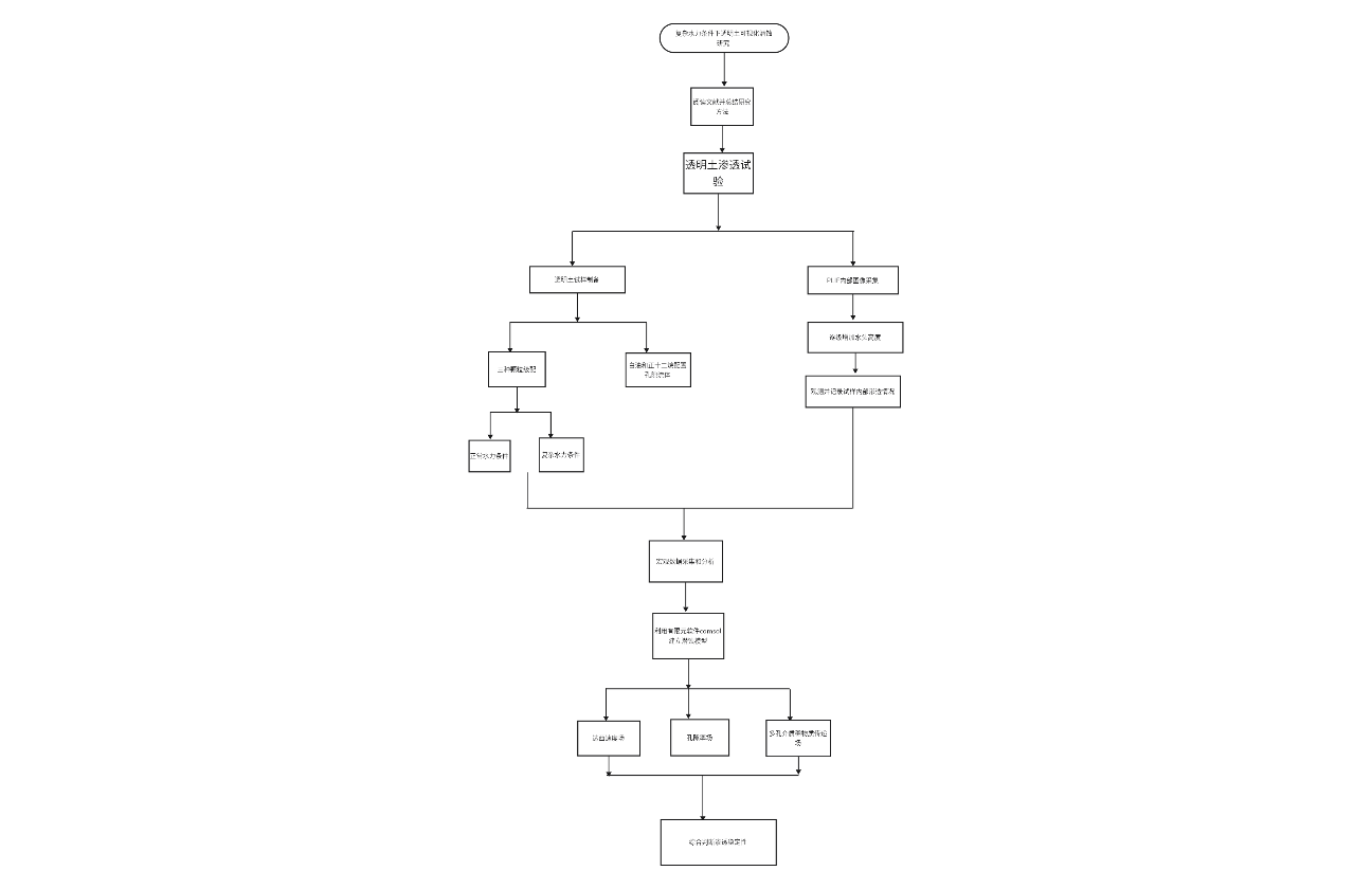 复杂水力条件下透明土可视化潜蚀研究