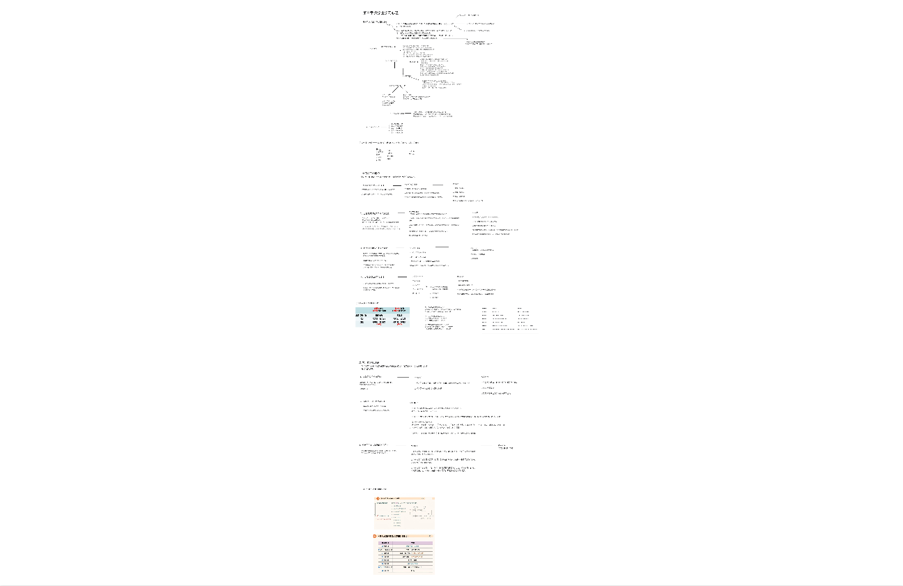 第三章（上）高等教育心理学