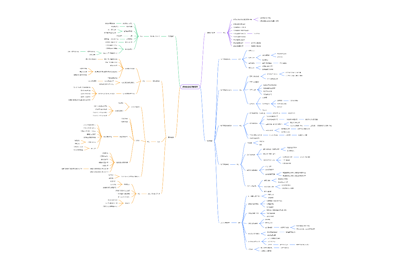 初中化学知识体系图