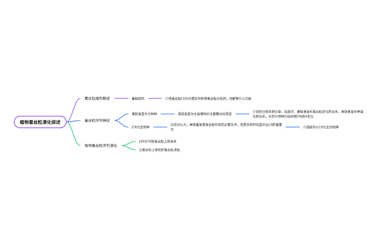 植物着丝粒演化综述