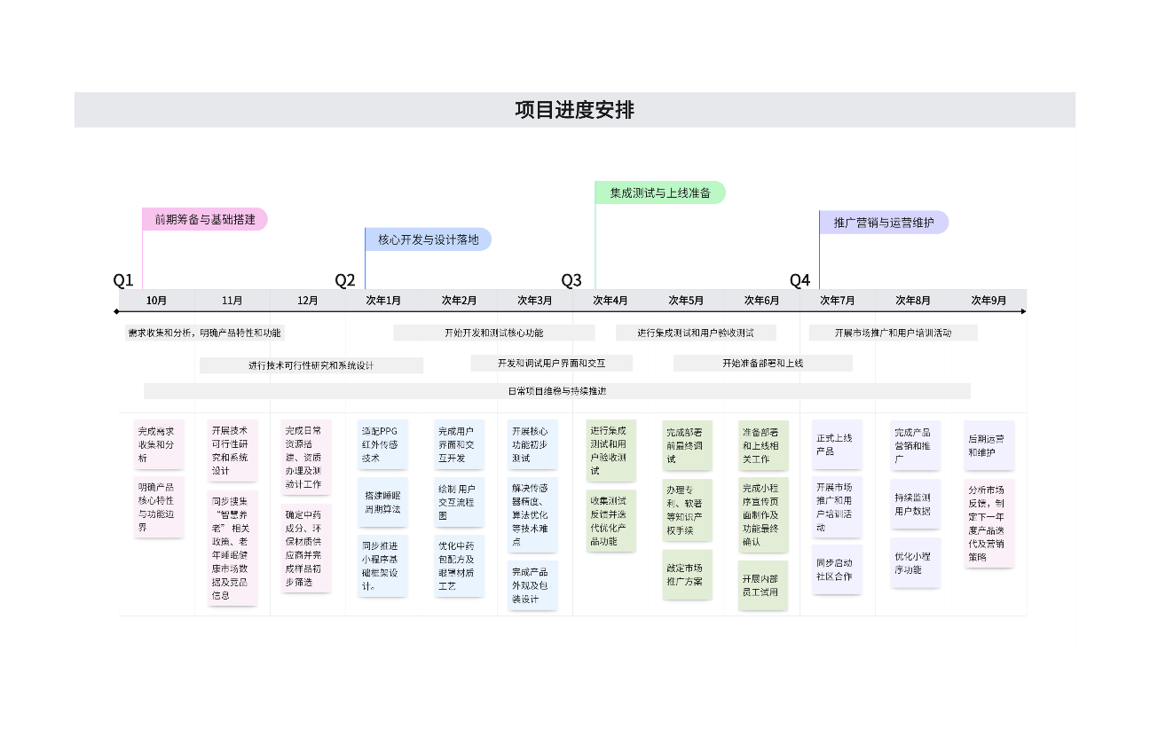 项目进度安排时间线