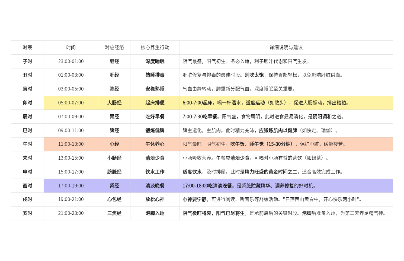 十二时辰作息表