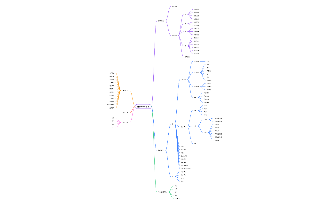 诗歌的表现手法