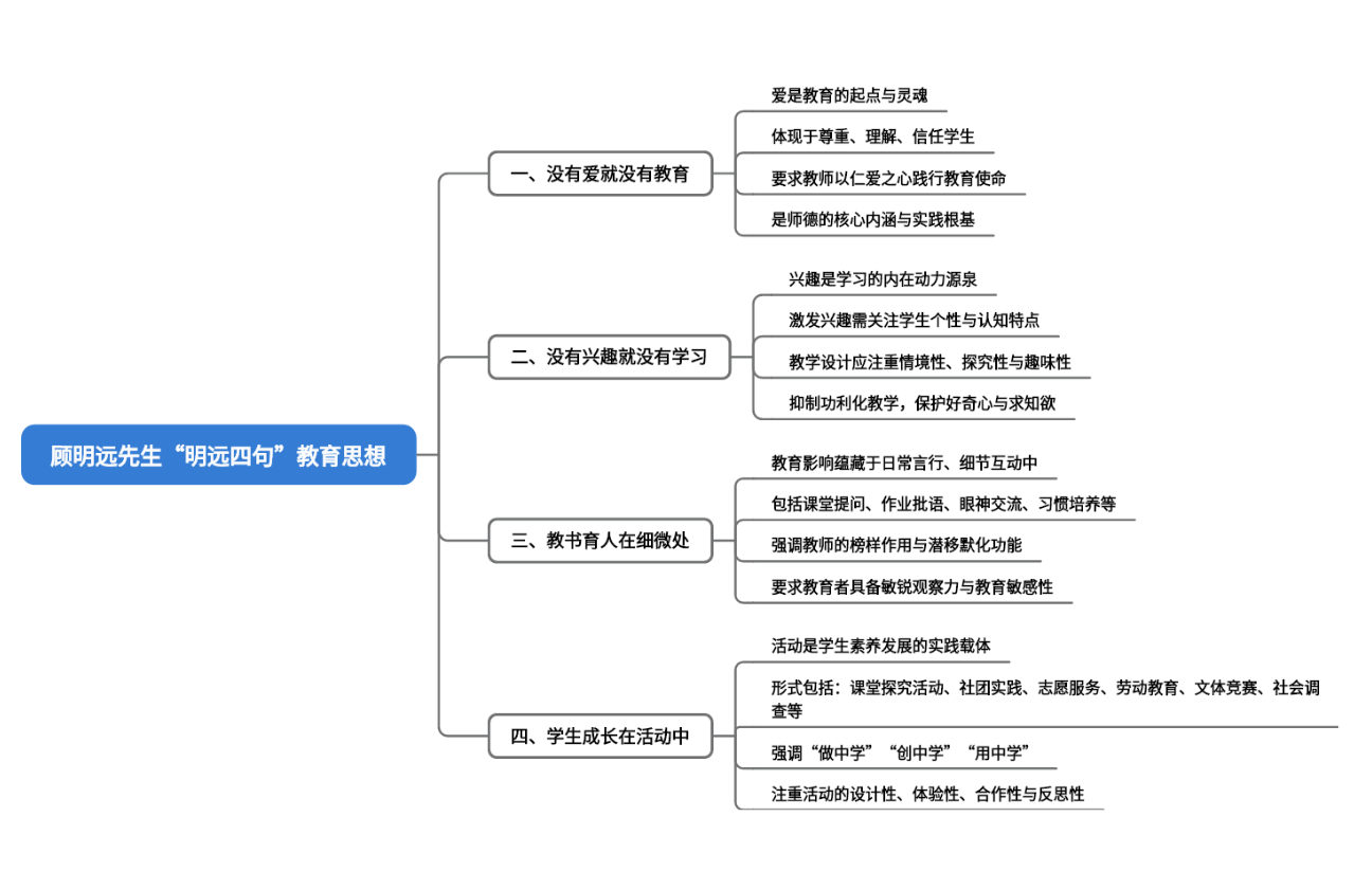 明远四句思维导图