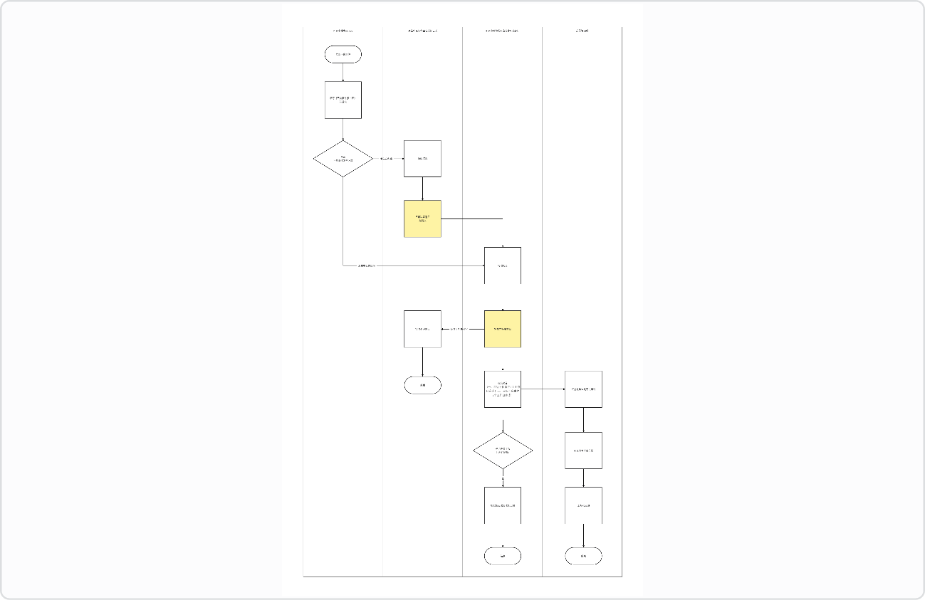 医院不良事件管理流程图