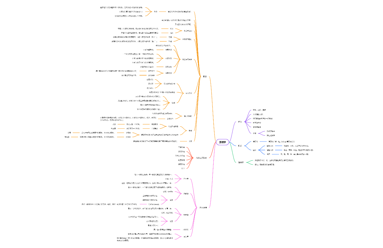 十五分钟逻辑学