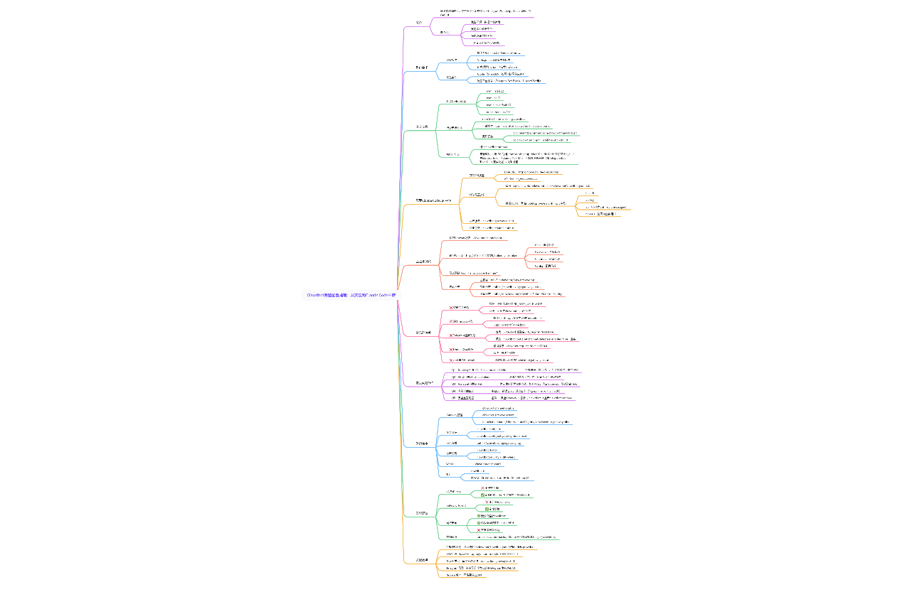 Clawdbot完整配置指南：从安装到Claude Code中转