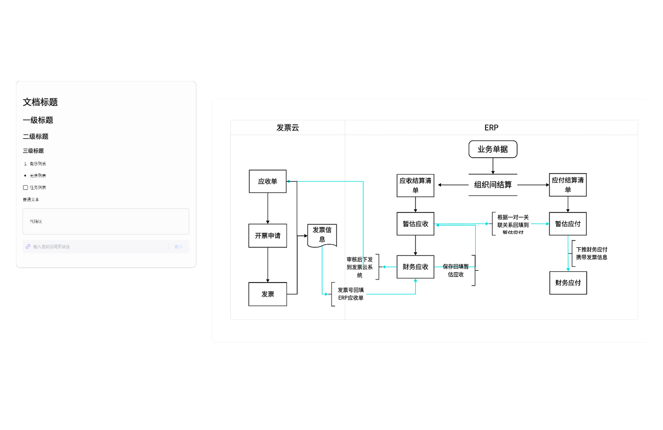 组织间发票流程
