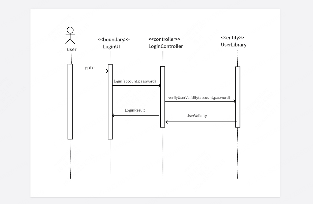 SCAU614用户登陆顺序图
