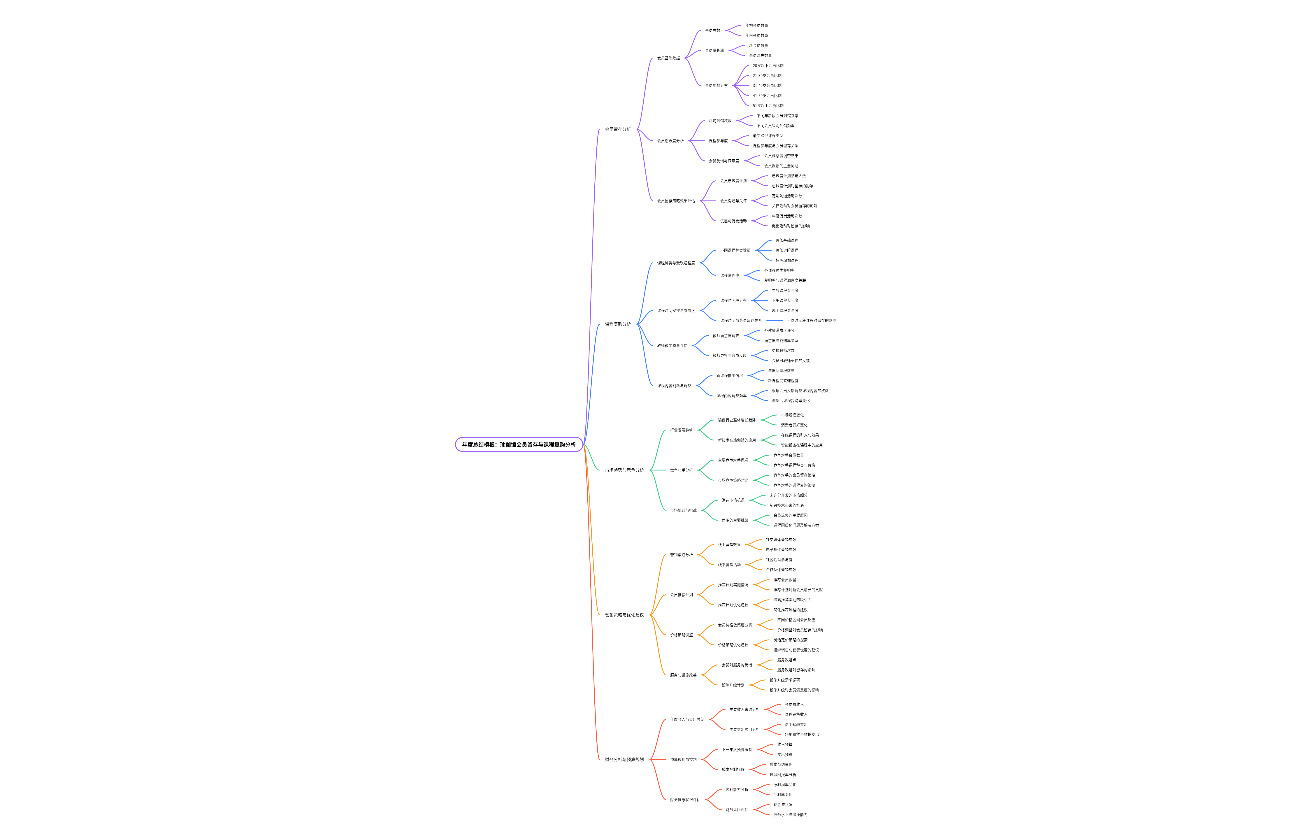 年度总结模板：瑜伽馆会员留存与课程复购分析