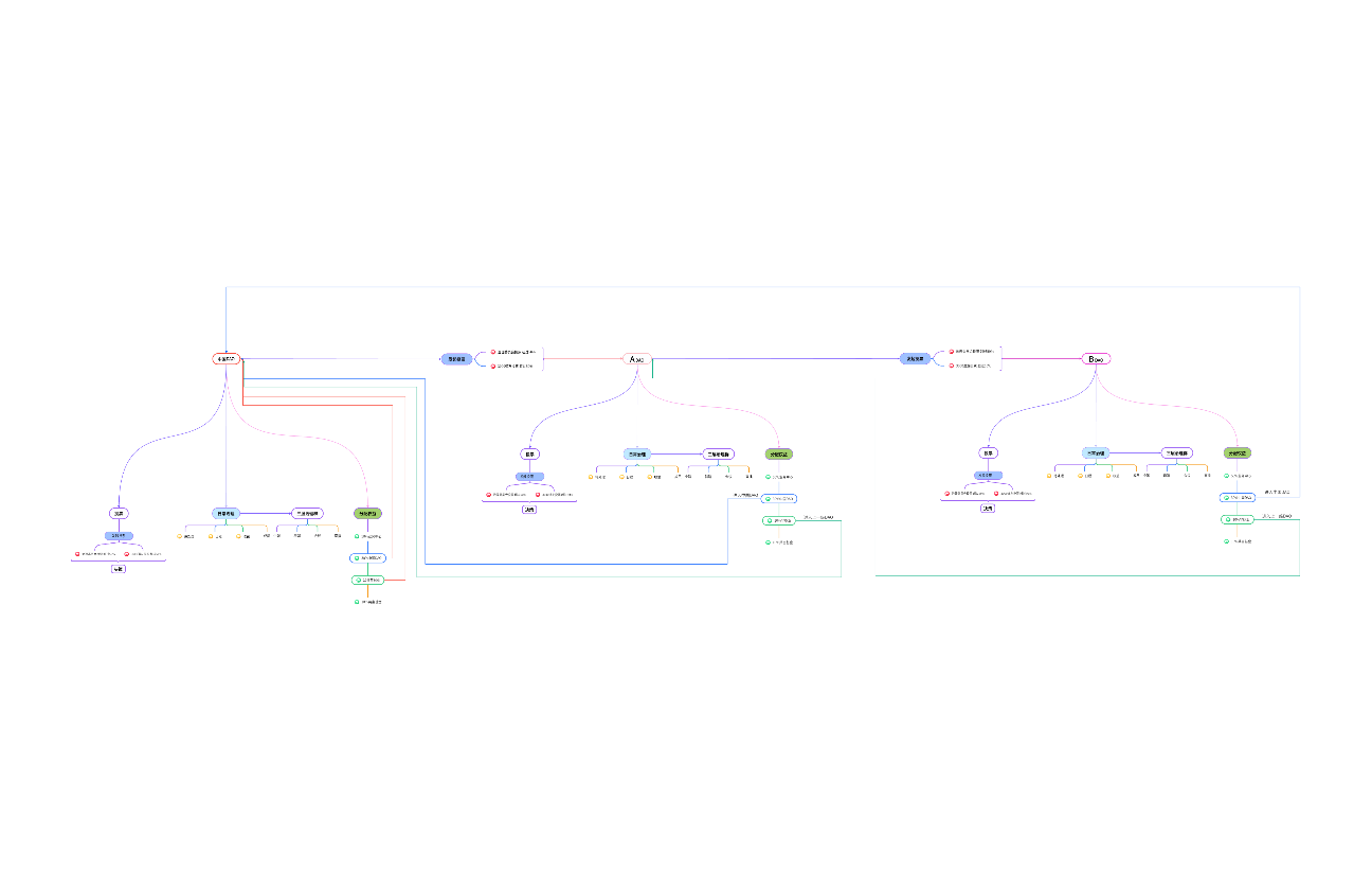 中国DAO参考思维导图GOGO
