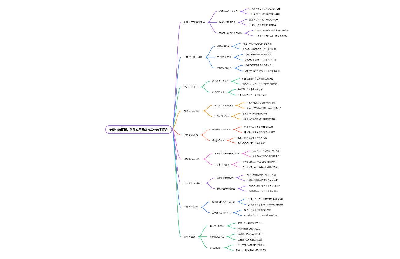 年度总结模板：软件应用熟练与工作效率提升