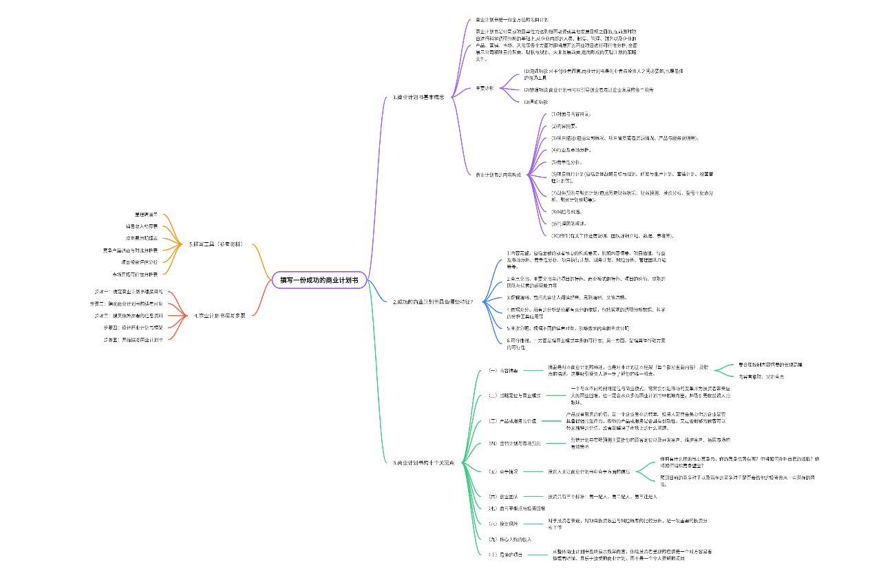 撰写一份成功的商业计划书