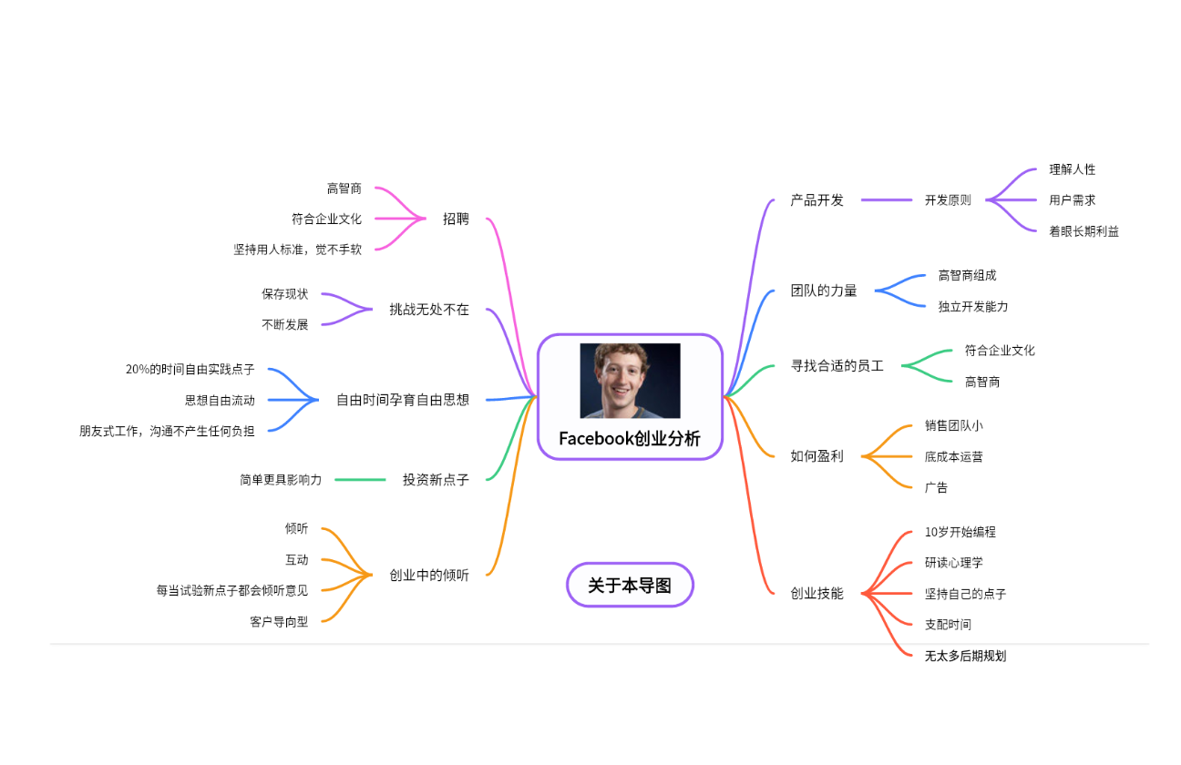 Facebook创业分析