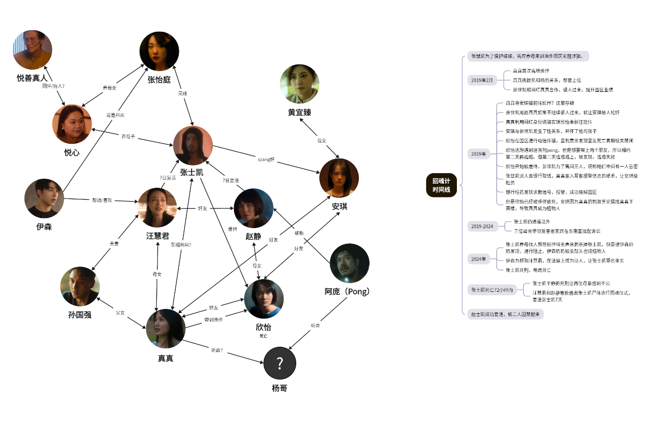 《回魂计》人物关系&时间线梳理