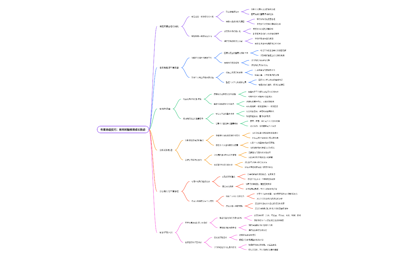 年度总结技巧：用时间轴梳理成长轨迹