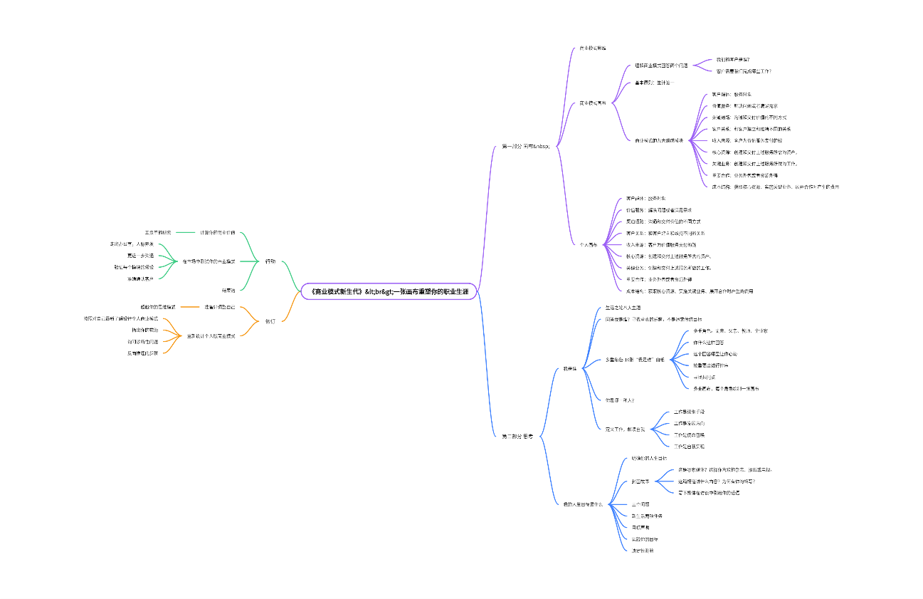 《商业模式新生代》一张画布重塑你的职业生涯