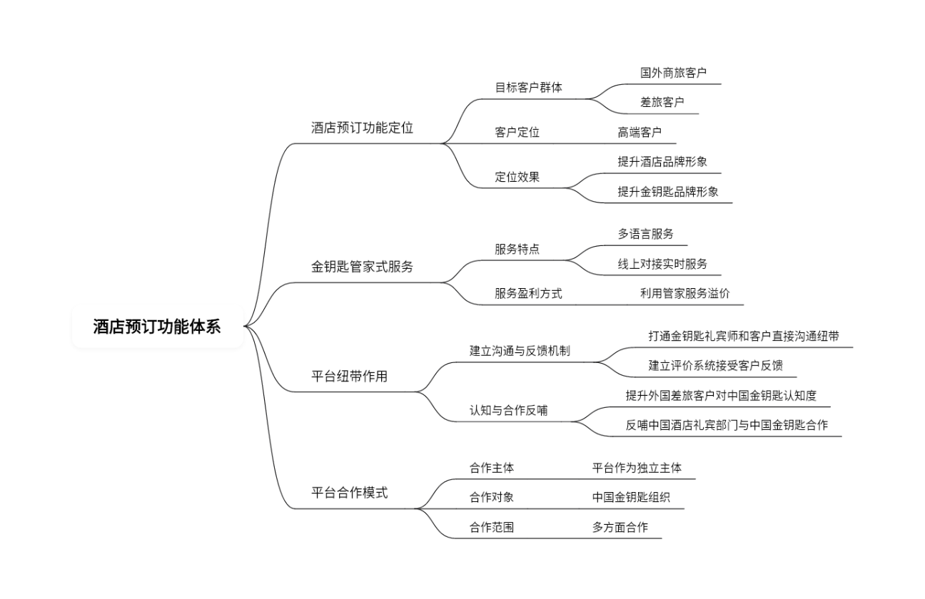 金钥匙酒店预定功能体系