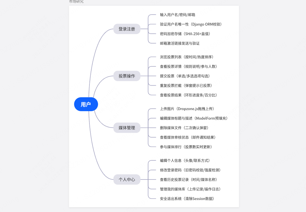 投票系统功能模块-用户模块解析