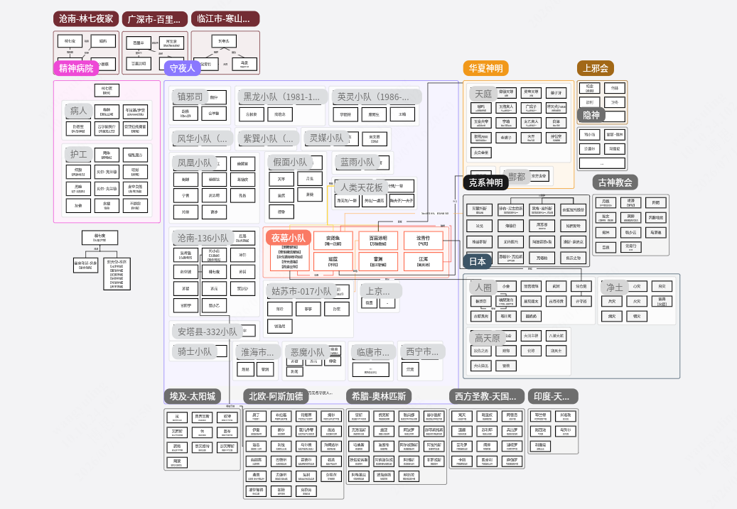 斩神人物关系图