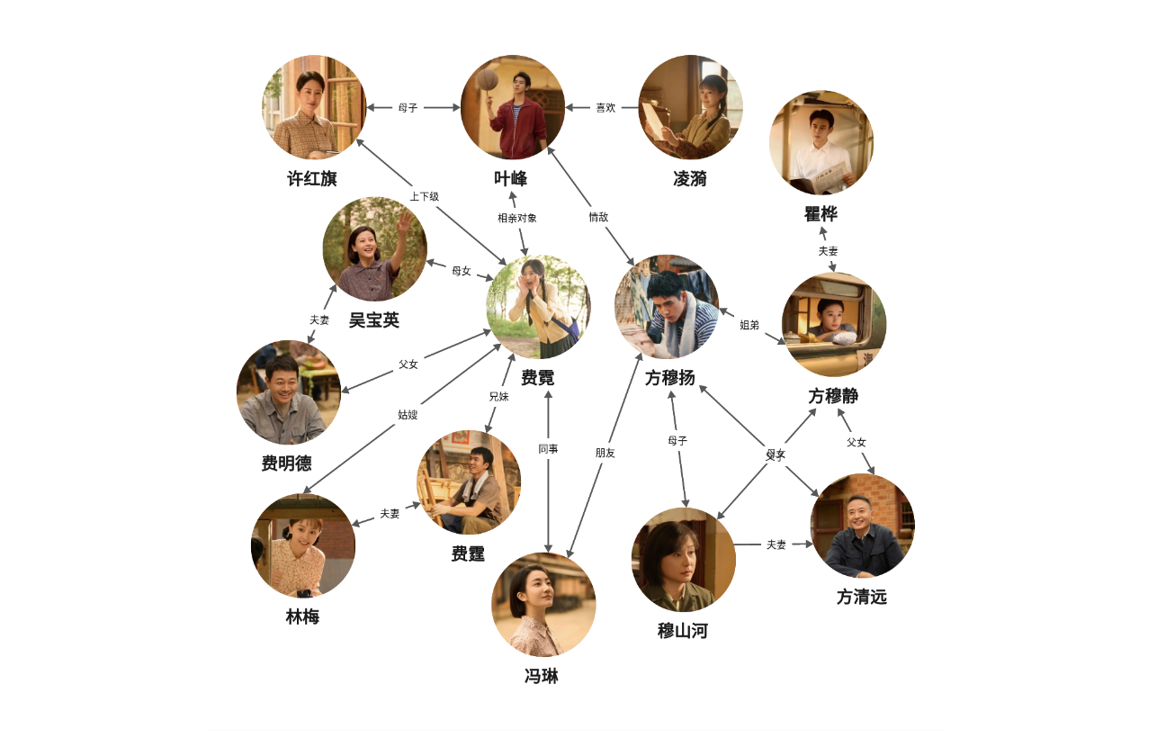 纯真年代的爱情人物关系图