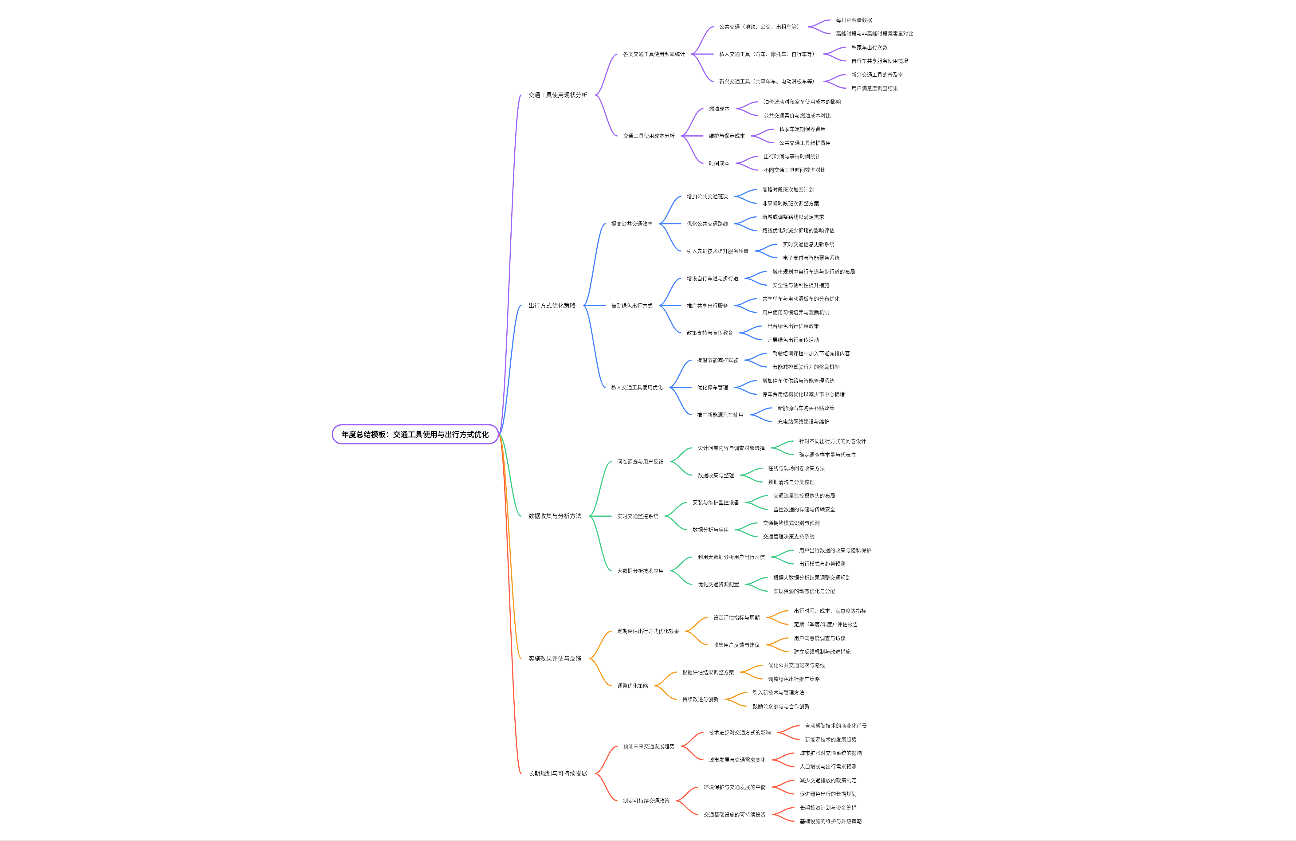 年度总结模板：交通工具使用与出行方式优化