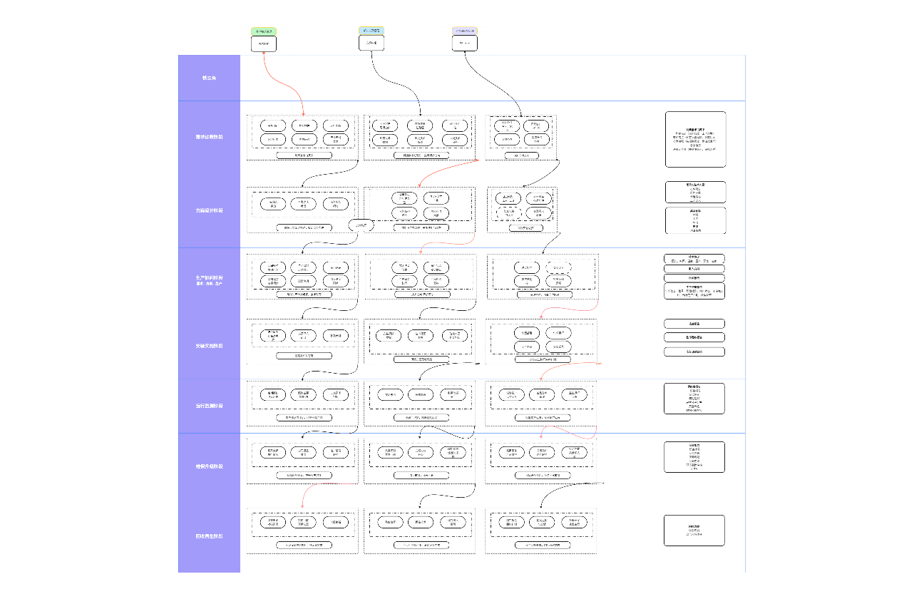 水平泳道流程图-cxf
